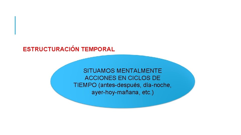 ESTRUCTURACIÓN TEMPORAL SITUAMOS MENTALMENTE ACCIONES EN CICLOS DE TIEMPO (antes-después, día-noche, ayer-hoy-mañana, etc. )