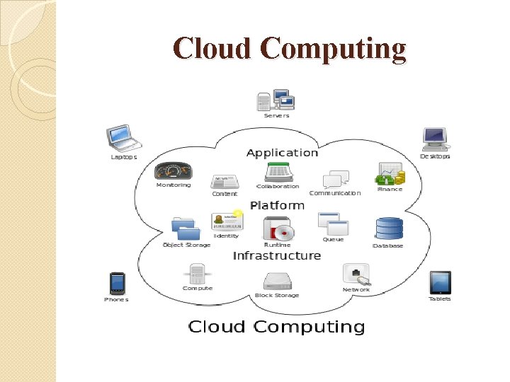 Cloud Computing 