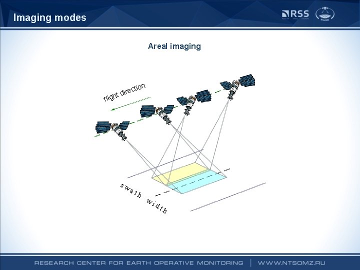 Imaging modes Areal imaging tion irec ht d flig sw at h wi dt Imaging modes Areal imaging tion irec ht d flig sw at h wi dt