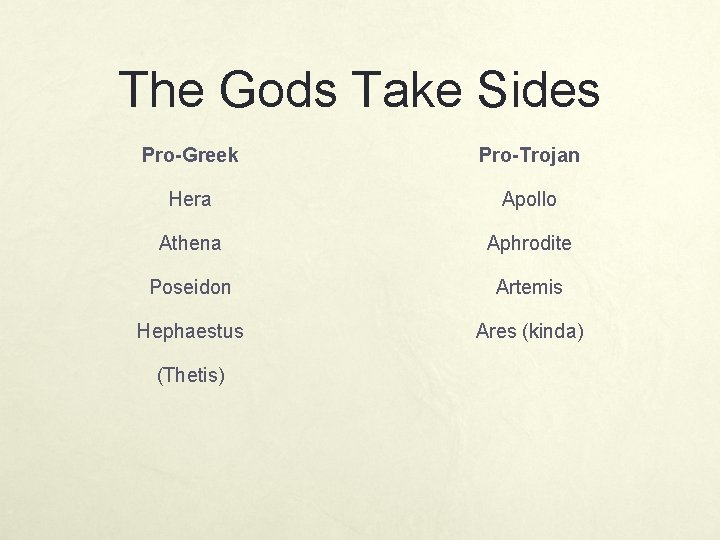 The Gods Take Sides Pro-Greek Pro-Trojan Hera Apollo Athena Aphrodite Poseidon Artemis Hephaestus Ares