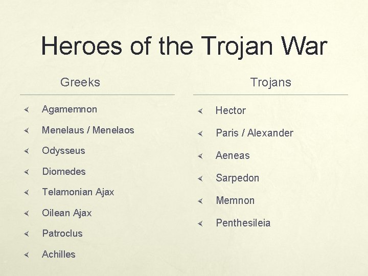 Heroes of the Trojan War Greeks Trojans Agamemnon Hector Menelaus / Menelaos Paris /