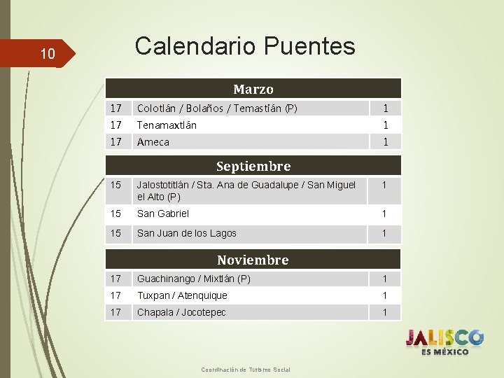 Calendario Puentes 10 Marzo 17 Colotlán / Bolaños / Temastián (P) 1 17 Tenamaxtlán