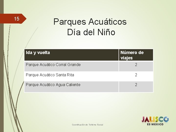 15 Parques Acuáticos Día del Niño Ida y vuelta Número de viajes Parque Acuático