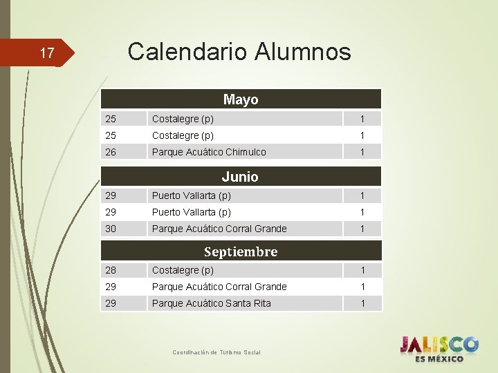 Calendario Alumnos 17 Mayo 25 Costalegre (p) 1 26 Parque Acuático Chimulco 1 Junio