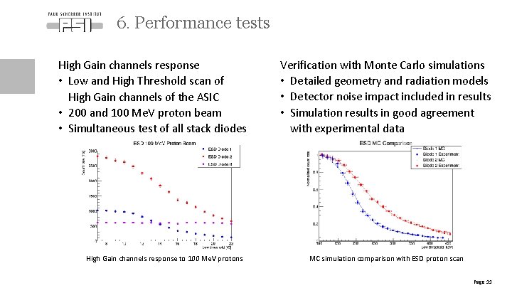 6. Performance tests High Gain channels response • Low and High Threshold scan of