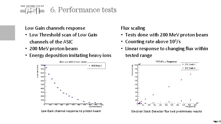 6. Performance tests Low Gain channels response • Low Threshold scan of Low Gain