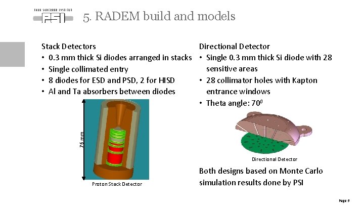 5. RADEM build and models 76 mm Directional Detector Stack Detectors • 0. 3