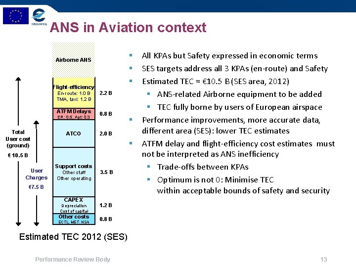ANS in Aviation context § § § Airborne ANS Flight-efficiency En-route: 1. 0 B