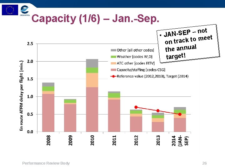 Capacity (1/6) – Jan. -Sep. – not P E S N A J •