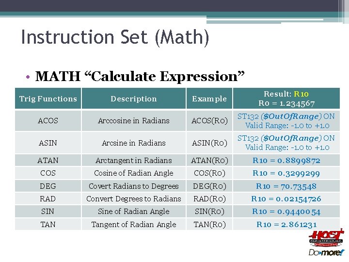 Instruction Set (Math) • MATH “Calculate Expression” Trig Functions Description Example Result: R 10