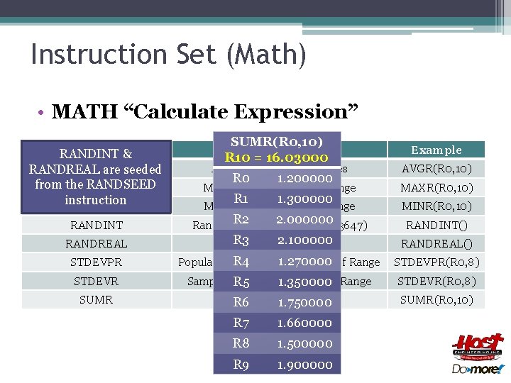 Instruction Set (Math) • MATH “Calculate Expression” Statistical Functions RANDINT & AVGR RANDREAL are