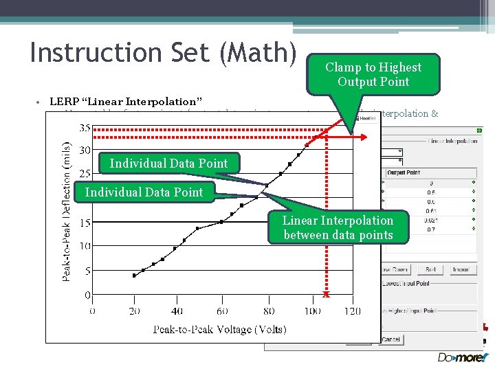 Instruction Set (Math) Extrapolate Clamp to Highest using Highest Output two Points • LERP