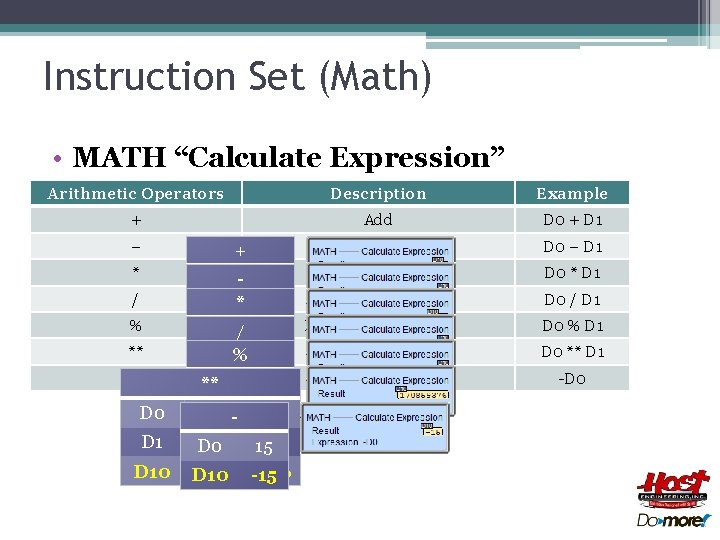 Instruction Set (Math) • MATH “Calculate Expression” Arithmetic Operators Description Example + Add D