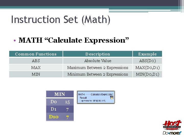 Instruction Set (Math) • MATH “Calculate Expression” Common Functions Description Example ABS Absolute Value