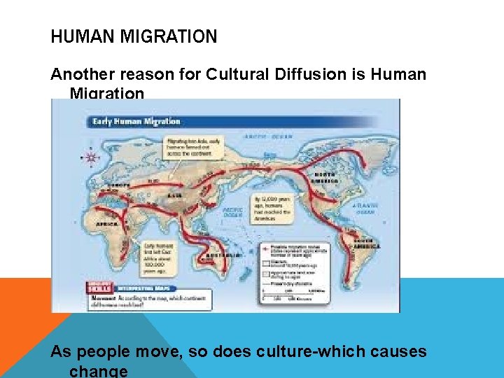HUMAN MIGRATION Another reason for Cultural Diffusion is Human Migration As people move, so