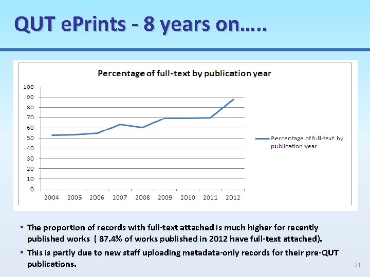 QUT e. Prints - 8 years on…. . § The proportion of records with