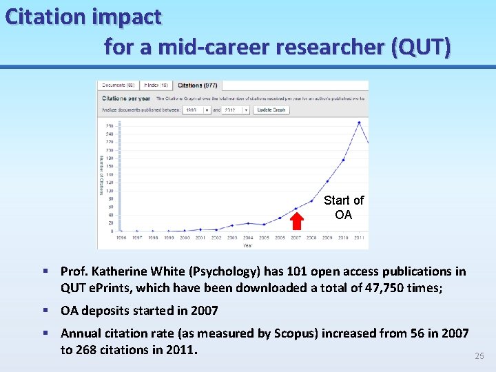 Citation impact for a mid-career researcher (QUT) Start of OA Citation rate § Prof.