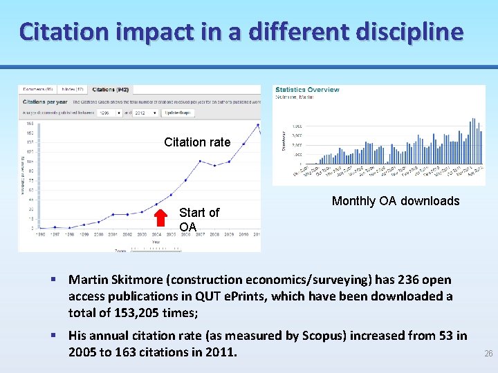 Citation impact in a different discipline Citation rate Start of OA Monthly OA downloads