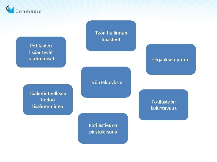 Potilaiden lisääntyvät vaatimukset Työn hallinnan haasteet Ohjauksen puute Työnteko yksin Lääketieteellisen tiedon lisääntyminen Potilastyön