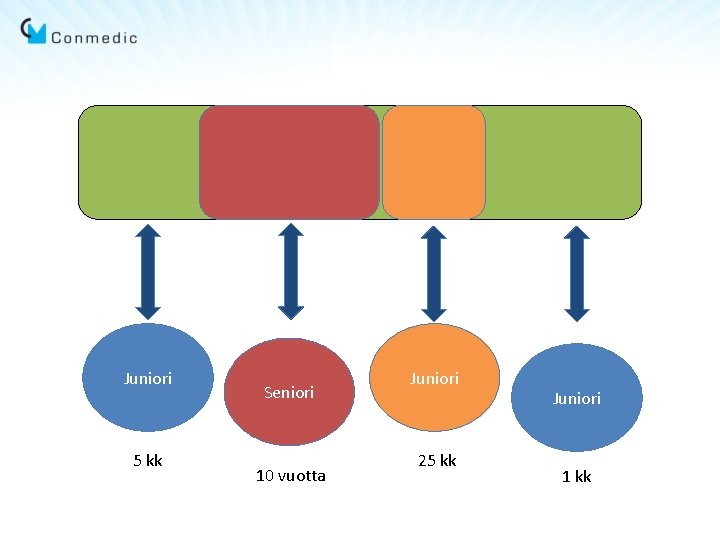 Juniori 5 kk Seniori 10 vuotta Juniori 25 kk Juniori 1 kk 