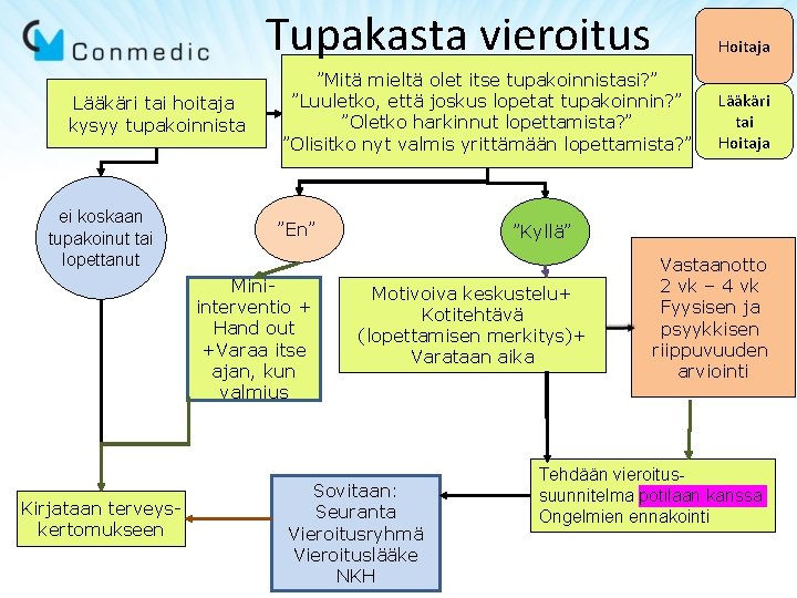 Tupakasta vieroitus Lääkäri tai hoitaja kysyy tupakoinnista ei koskaan tupakoinut tai lopettanut ”Mitä mieltä