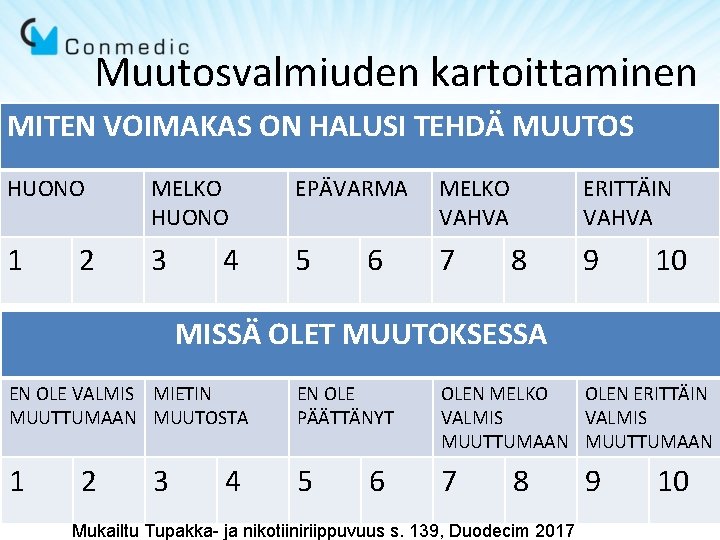 Muutosvalmiuden kartoittaminen MITEN VOIMAKAS ON HALUSI TEHDÄ MUUTOS HUONO MELKO HUONO EPÄVARMA MELKO VAHVA