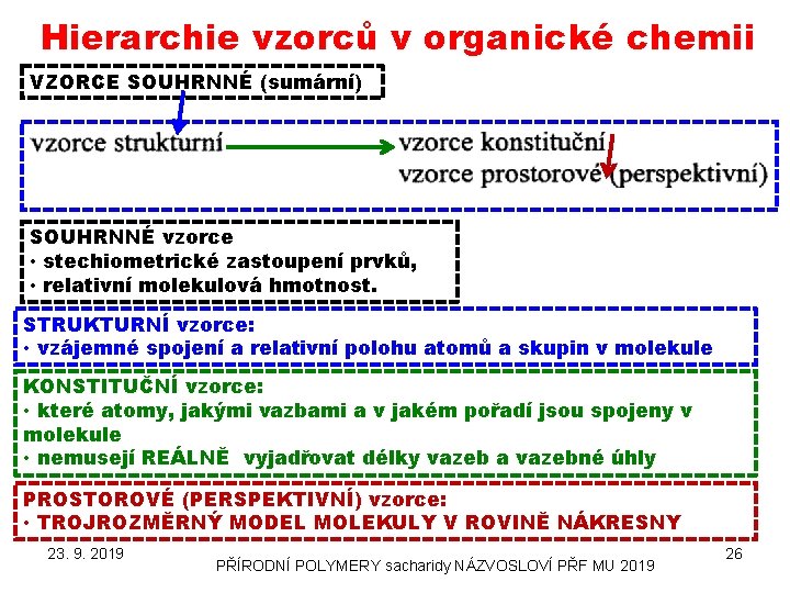 Hierarchie vzorců v organické chemii VZORCE SOUHRNNÉ (sumární) SOUHRNNÉ vzorce • stechiometrické zastoupení prvků,