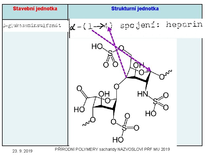 Stavební jednotka Strukturní jednotka 61 23. 9. 2019 PŘÍRODNÍ POLYMERY sacharidy NÁZVOSLOVÍ PŘF MU