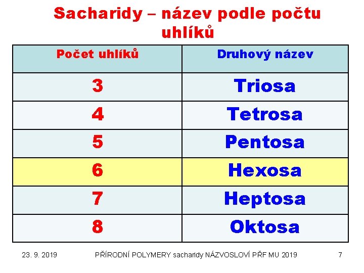 Sacharidy – název podle počtu uhlíků Počet uhlíků Druhový název 3 Triosa 4 Tetrosa