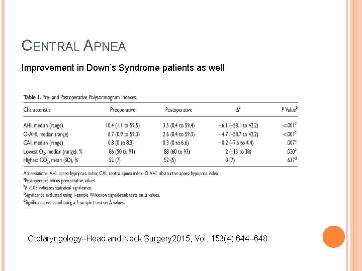 CENTRAL APNEA Improvement in Down’s Syndrome patients as well Otolaryngology–Head and Neck Surgery 2015, CENTRAL APNEA Improvement in Down’s Syndrome patients as well Otolaryngology–Head and Neck Surgery 2015,