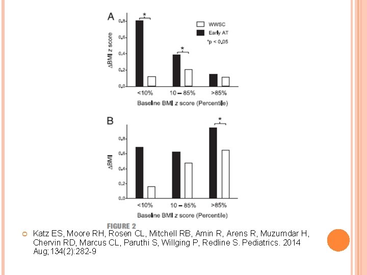 Katz ES, Moore RH, Rosen CL, Mitchell RB, Amin R, Arens R, Muzumdar Katz ES, Moore RH, Rosen CL, Mitchell RB, Amin R, Arens R, Muzumdar
