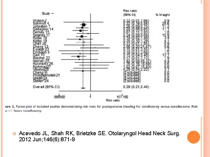 Acevedo JL, Shah RK, Brietzke SE. Otolaryngol Head Neck Surg. 2012 Jun; 146(6): Acevedo JL, Shah RK, Brietzke SE. Otolaryngol Head Neck Surg. 2012 Jun; 146(6):