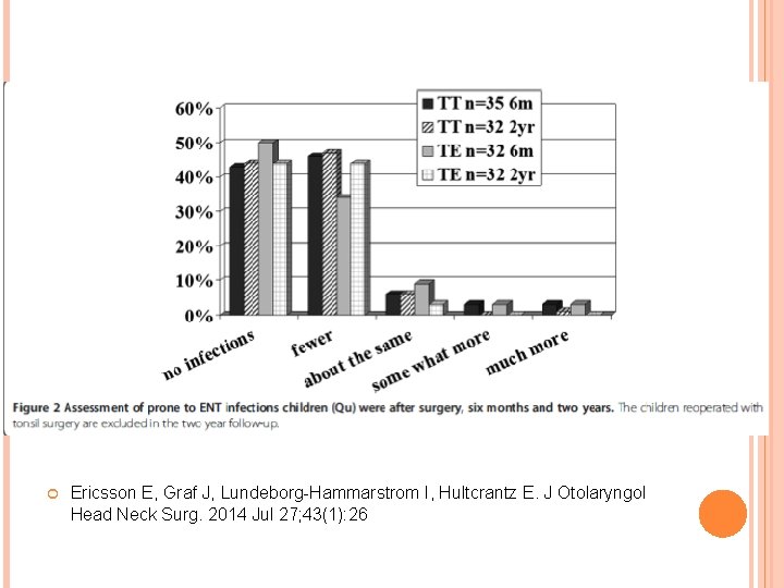  Ericsson E, Graf J, Lundeborg-Hammarstrom I, Hultcrantz E. J Otolaryngol Head Neck Surg.