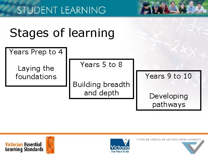 Stages of learning Years Prep to 4 Laying the foundations Years 5 to 8