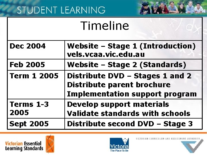 Timeline Dec 2004 Website – Stage 1 (Introduction) vels. vcaa. vic. edu. au Feb