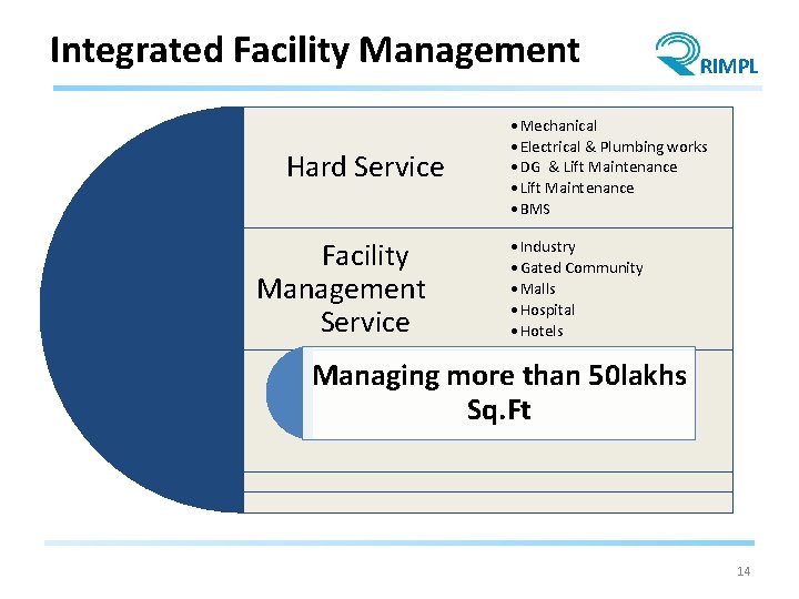 Integrated Facility Management • Mechanical • Electrical & Plumbing works • DG & Lift
