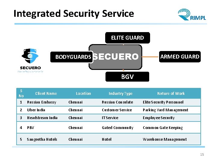 Integrated Security Service RIMPL ELITE GUARD BODYGUARDS SECUERO ARMED GUARD BGV S No Client