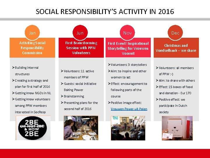 SOCIAL RESPONSIBILITY’S ACTIVITY IN 2016 Jan Jun Nov Dec Activiting Social Responsibility Commission First