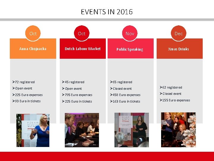EVENTS IN 2016 Oct Nov Dec Anna Chojnacka Dutch Labour Market Public Speaking Xmas
