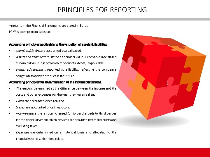 PRINCIPLES FOR REPORTING Amounts in the Financial Statements are stated in Euros. PPW is