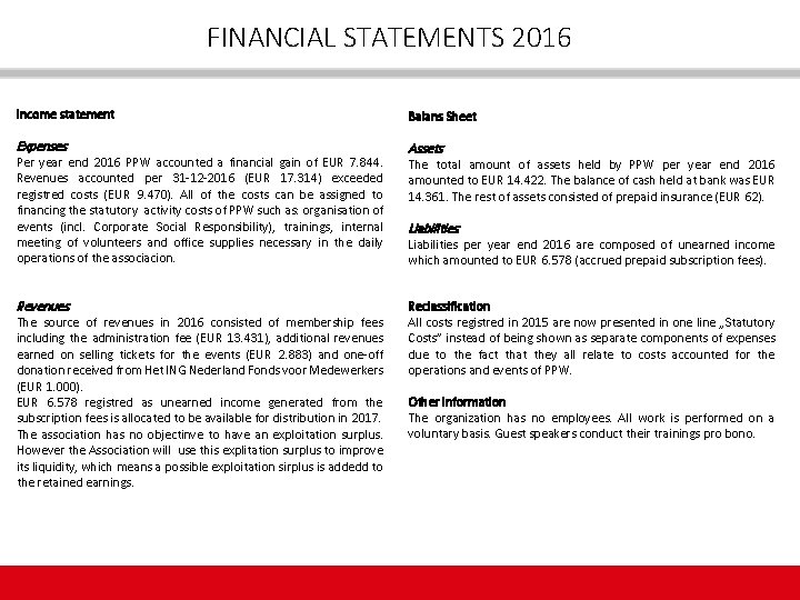 FINANCIAL STATEMENTS 2016 Income statement Balans Sheet Expenses Assets Per year end 2016 PPW