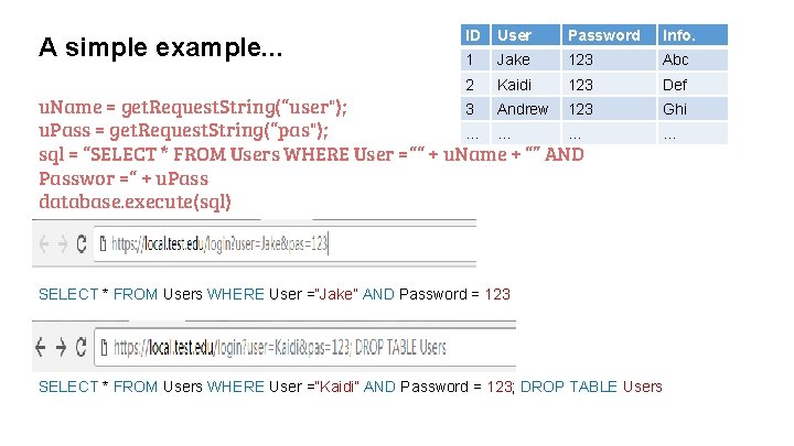A simple example. . . ID User Password Info. 1 Jake 123 Abc 2