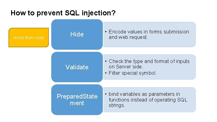 How to prevent SQL injection? Avoid from code Hide • Encode values in forms