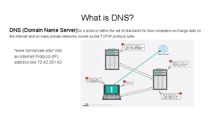 What is DNS? DNS (Domain Name Server): is a protocol within the set of