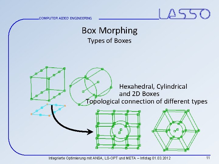 COMPUTER AIDED ENGINEERING Box Morphing Types of Boxes Hexahedral, Cylindrical and 2 D Boxes