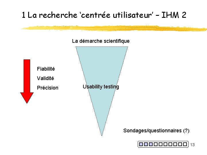 1 La recherche ‘centrée utilisateur’ – IHM 2 La démarche scientifique Fiabilité Validité Précision
