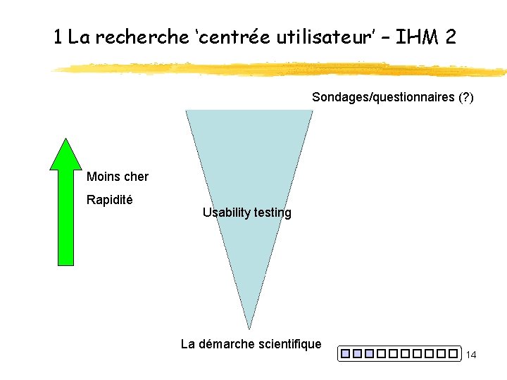 1 La recherche ‘centrée utilisateur’ – IHM 2 Sondages/questionnaires (? ) Moins cher Rapidité