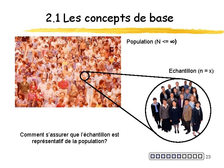 2. 1 Les concepts de base Population (N <= ) Echantillon (n = x)