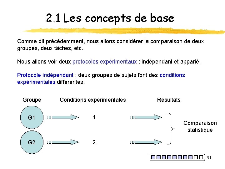 2. 1 Les concepts de base Comme dit précédemment, nous allons considérer la comparaison