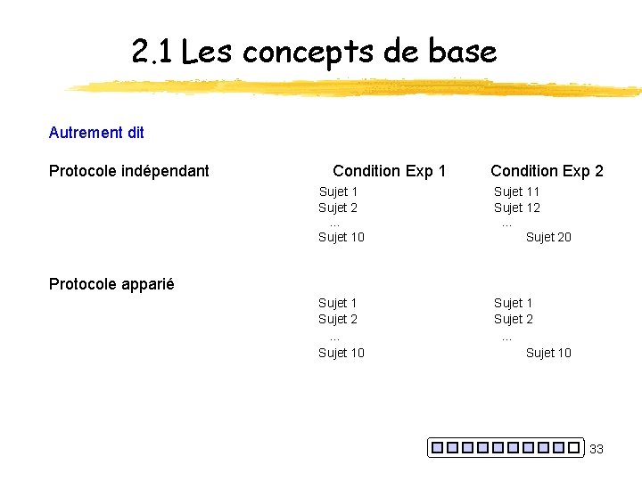 2. 1 Les concepts de base Autrement dit Protocole indépendant Condition Exp 1 Condition